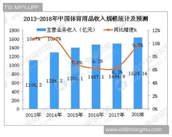 竞技体育发展趋势与挑战探讨及未来前景分析